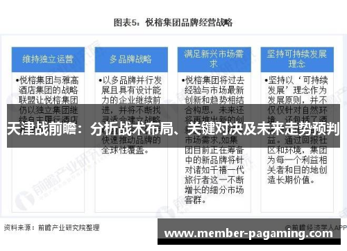 天津战前瞻:分析战术布局、关键对决及未来走势预判 天津战前瞻:分析战术布局、关键对决及未来走势预判