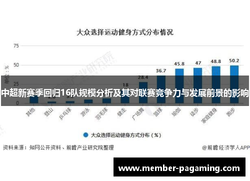 中超新赛季回归16队规模分析及其对联赛竞争力与发展前景的影响 中超新赛季回归16队规模分析及其对联赛竞争力与发展前景的影响
