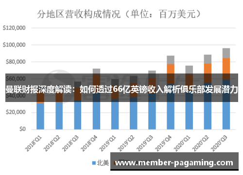 曼联财报深度解读:如何透过66亿英镑收入解析俱乐部发展潜力 曼联财报深度解读:如何透过66亿英镑收入解析俱乐部发展潜力