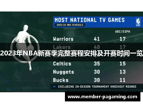 2023年NBA新赛季完整赛程安排及开赛时间一览 2023年NBA新赛季完整赛程安排及开赛时间一览