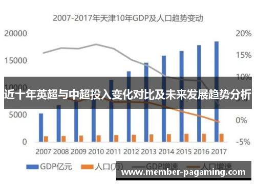 近十年英超与中超投入变化对比及未来发展趋势分析