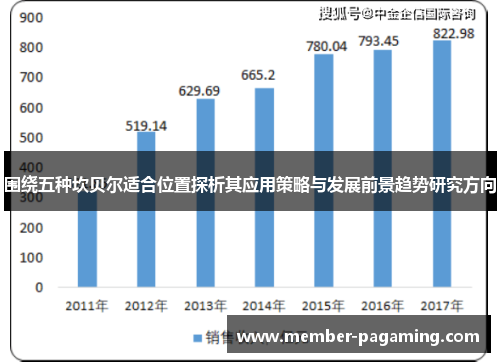围绕五种坎贝尔适合位置探析其应用策略与发展前景趋势研究方向
