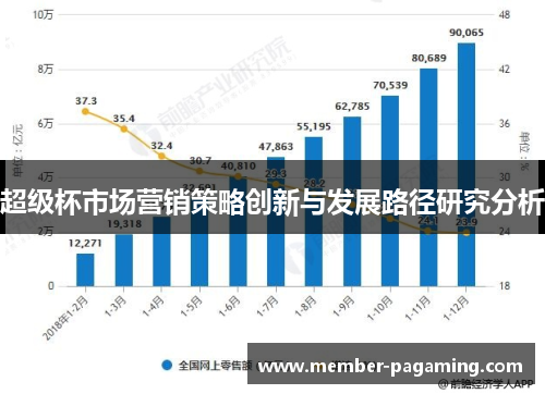 超级杯市场营销策略创新与发展路径研究分析