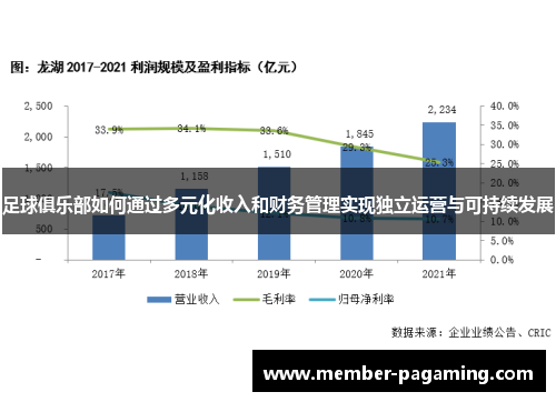 足球俱乐部如何通过多元化收入和财务管理实现独立运营与可持续发展
