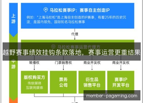 越野赛事绩效挂钩条款落地,赛事运营更重结果 越野赛事绩效挂钩条款落地,赛事运营更重结果